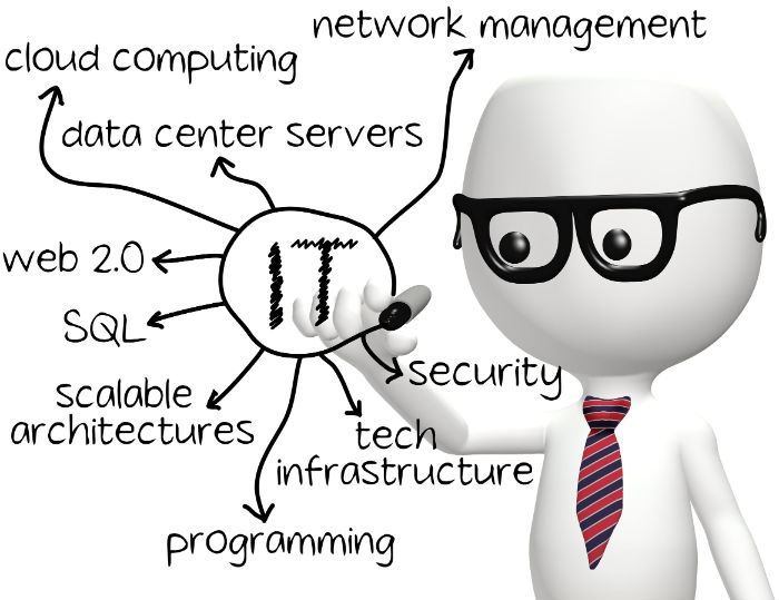 What are the Benefits of Hiring an IT Services Company in Pinellas County?